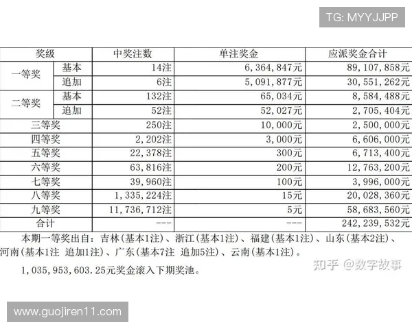 大乐透最新开奖号码与历史中奖号码查询表